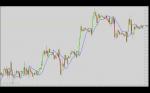 Gann Hilo 